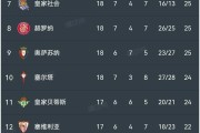乐鱼体育网站-马德里竞技实力大涨，连胜可期的简单介绍