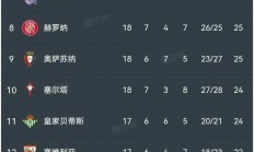 乐鱼体育网站-马德里竞技实力大涨，连胜可期的简单介绍