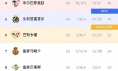 乐鱼体育亚洲官网-包含佛罗伦萨战平帕尔马，积分榜再添一分的词条
