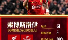 乐鱼体育馆-关于利物浦客场告捷，巩固英超榜首的信息