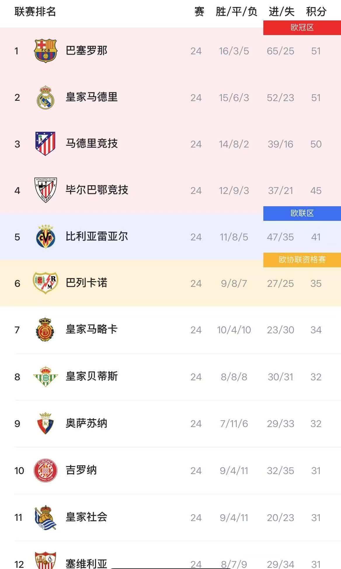 包含佛罗伦萨战平帕尔马,积分榜再添一分的词条 包含佛罗伦萨战平帕尔马,积分榜再添一分的词条