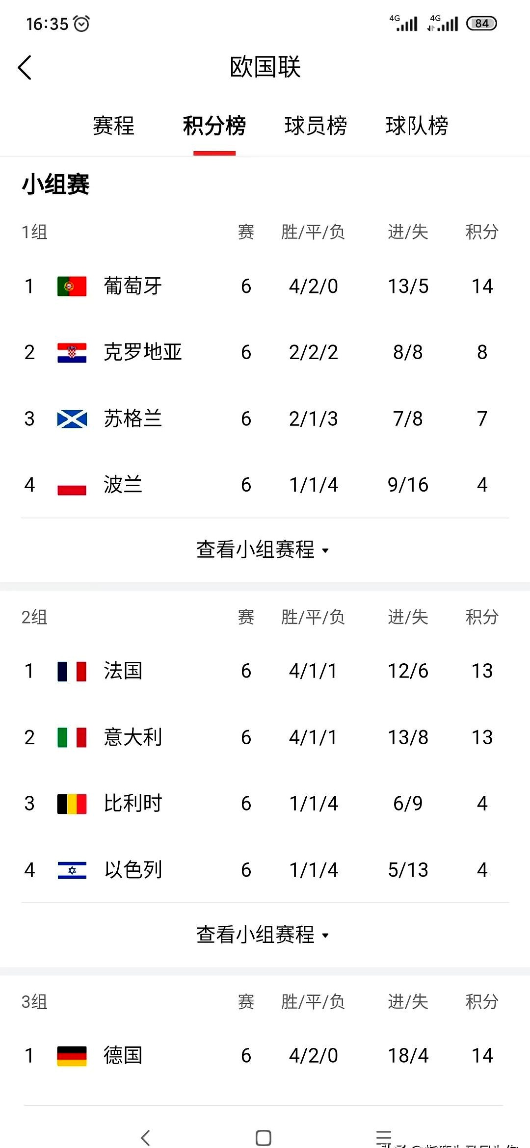 欧洲国家联赛中球队实力对比一目了然的简单介绍 欧洲国家联赛中球队实力对比一目了然的简单介绍