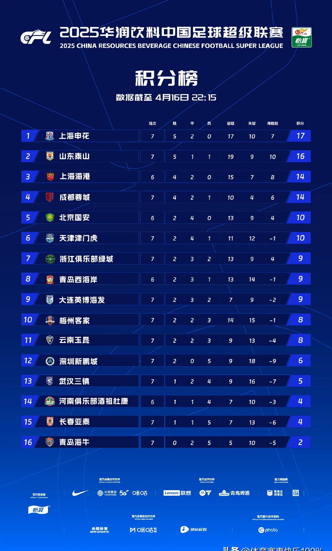 国安客场战平华夏，积分榜上仍有距离的简单介绍