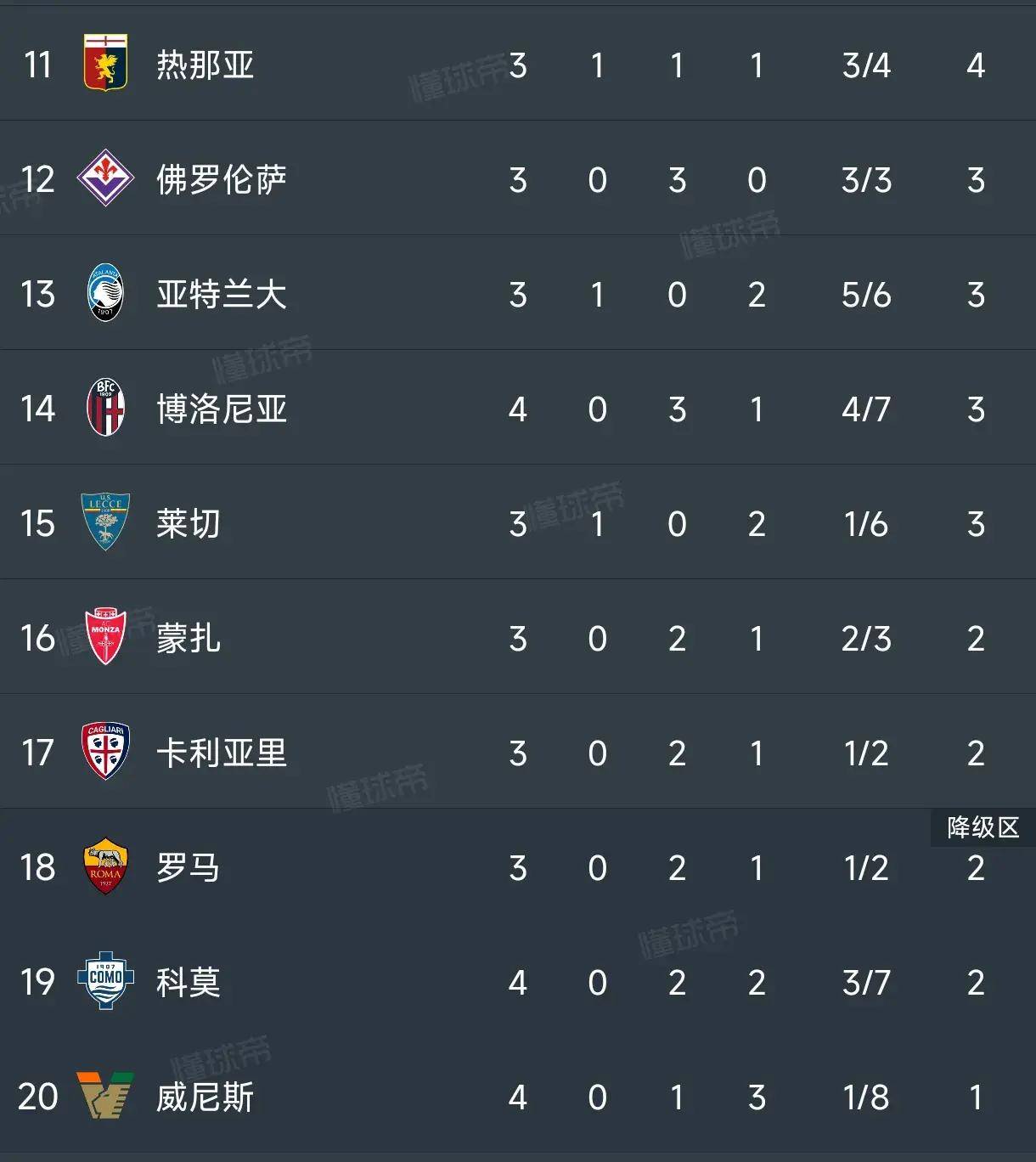 意甲圣诞休息:尤文图斯排名第二 意甲圣诞休息:尤文图斯排名第二