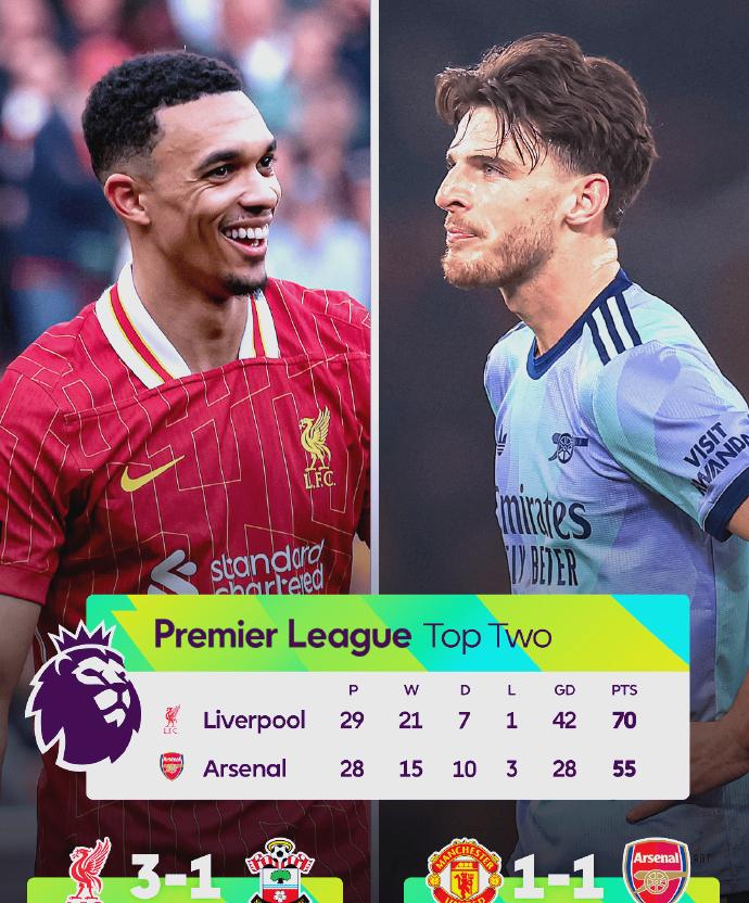 关于利物浦客场告捷,巩固英超榜首的信息 关于利物浦客场告捷,巩固英超榜首的信息