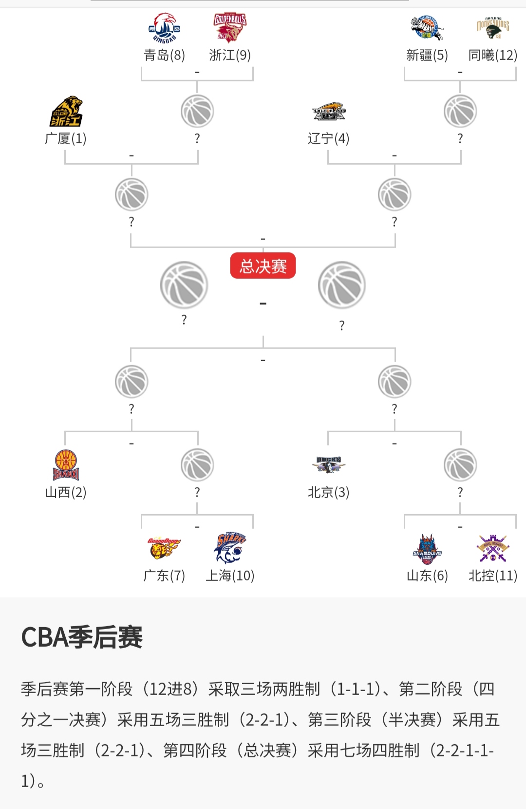 球队主帅对下一轮比赛布置战术计划