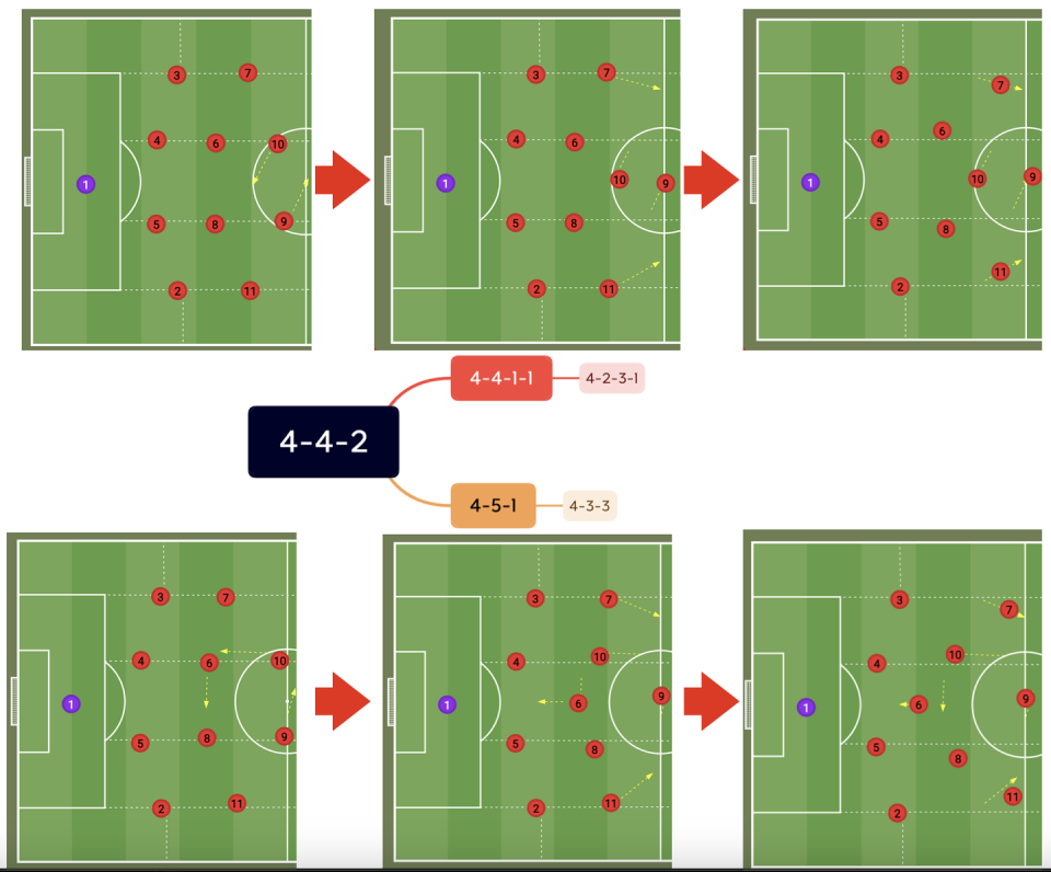 球队主帅对下一轮比赛布置战术计划