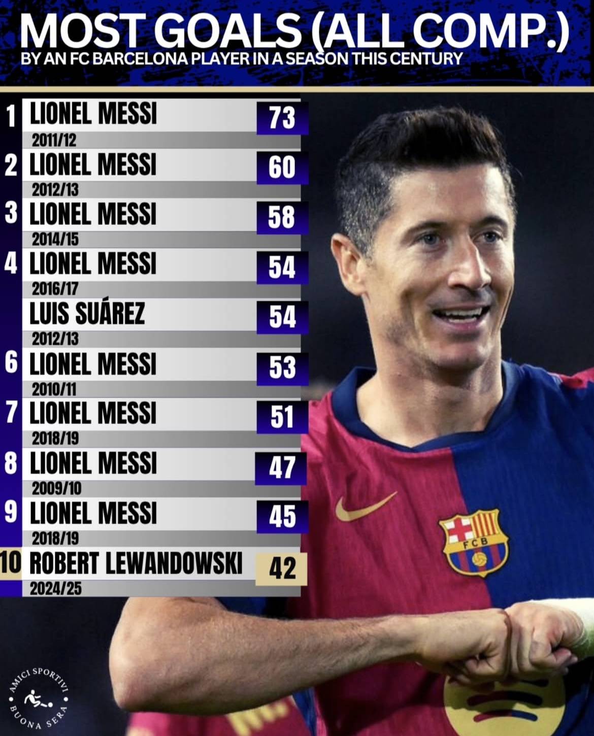 包含梅西领衔巴萨重返巅峰2021/2022赛季备战如何?的词条 包含梅西领衔巴萨重返巅峰2021/2022赛季备战如何?的词条