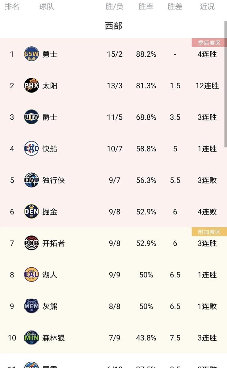 包含篮网大胜公牛!戈登刷新生涯新高得分纪录的词条 包含篮网大胜公牛!戈登刷新生涯新高得分纪录的词条