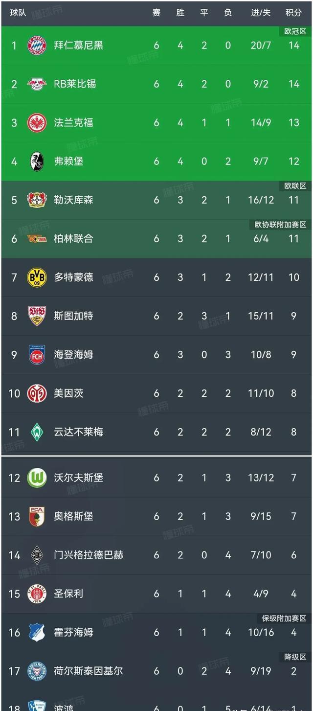 包含斯图加特遇强敌频频吞败，面临积分榜垫底困境的词条